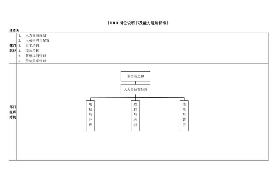 HRD岗位说明书及能力进阶标准_第1页