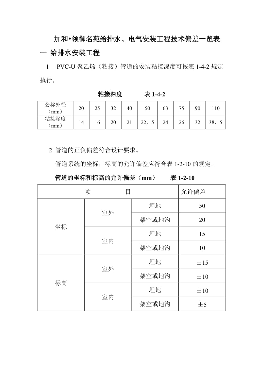 （技术套表）水电技术偏差一览表_第1页