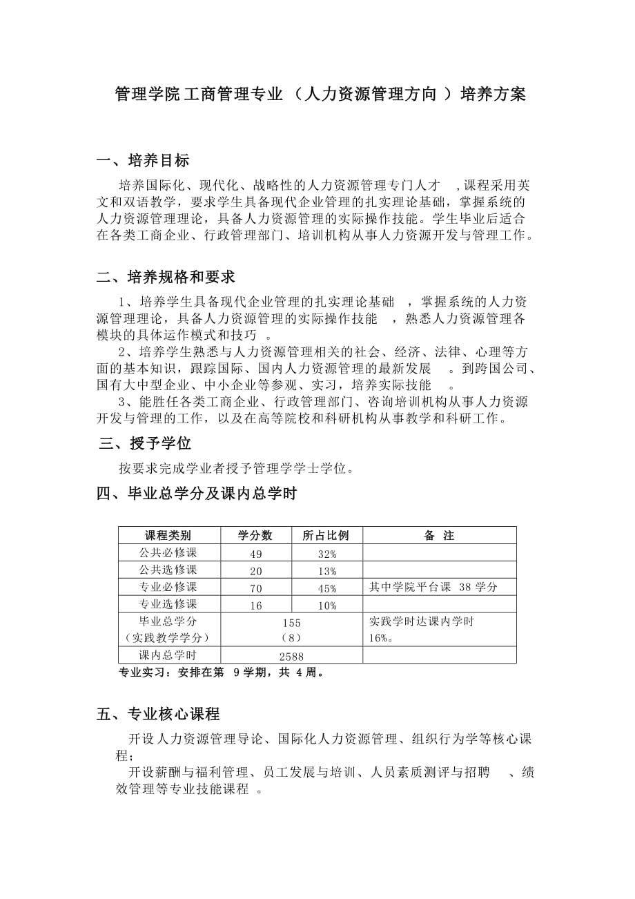 （人力资源管理）工商管理专业（人力资源管理方向）管理学院（工商管理系）_第1页