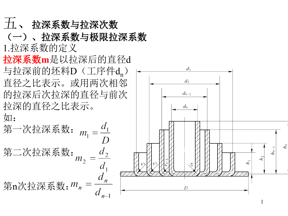 拉深比与拉深力ppt课件.ppt_第1页