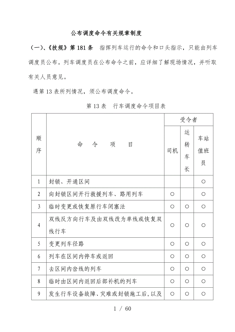 调度命令专题培训文件_第1页