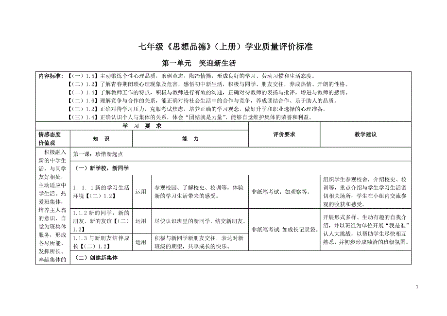 思品学业质量评价标准-七年级.doc_第1页