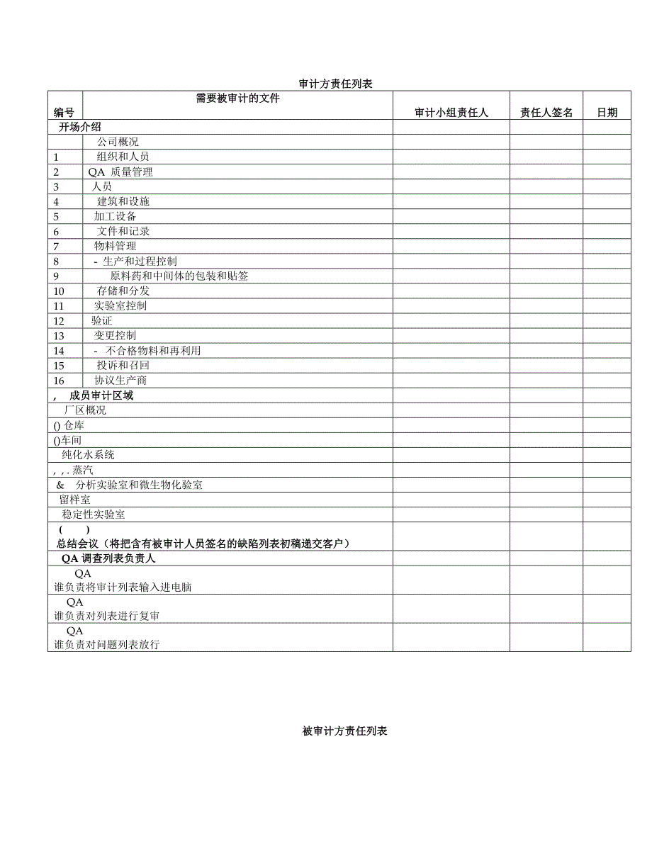 GM现场检查审计条款列表_第1页