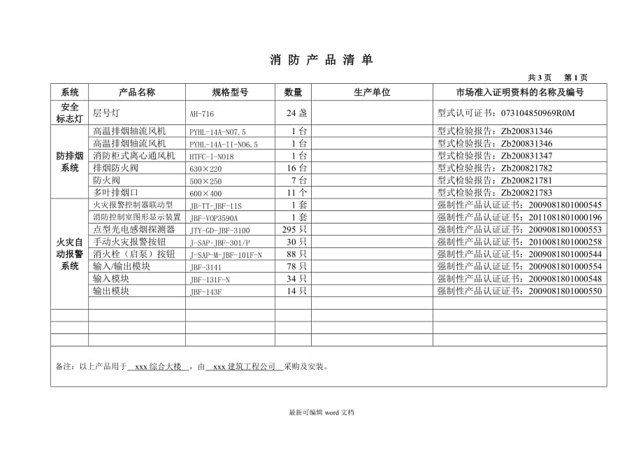 消防产品清单最新版本.doc_第1页