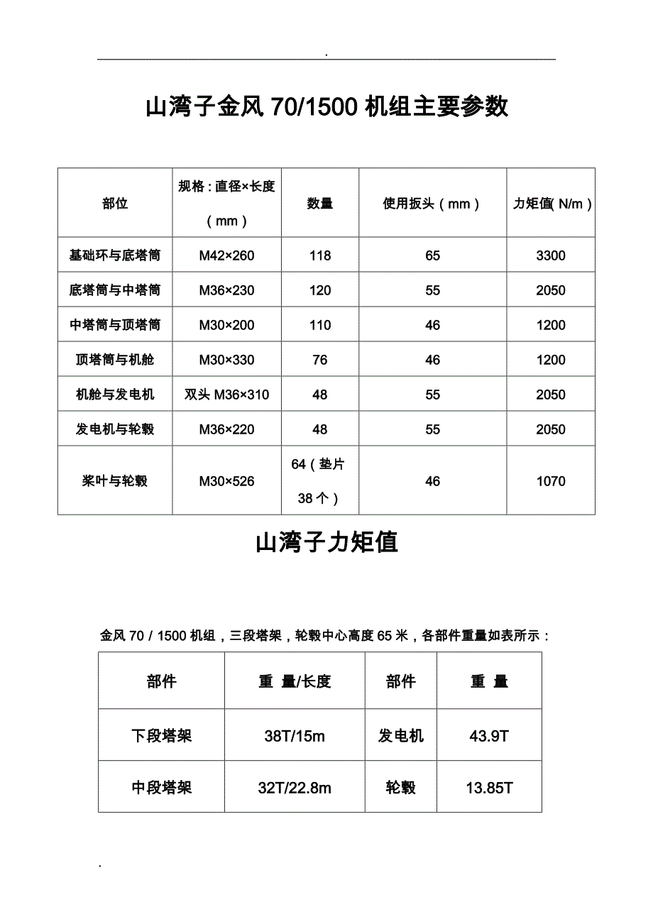 各种风力发电机组主要参数_第1页
