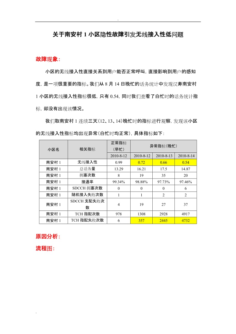 移动GSM基站故障案例_第1页