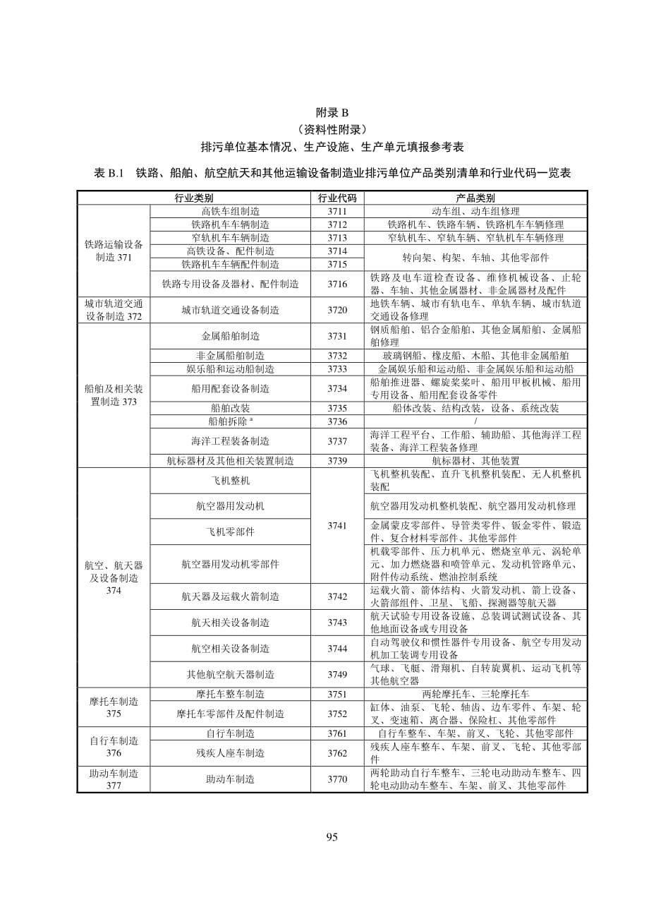 铁路、船舶、航空航天和其他运输设备制造业排污单位基本情况、 生产设施、 生产单元填报参考表_第1页