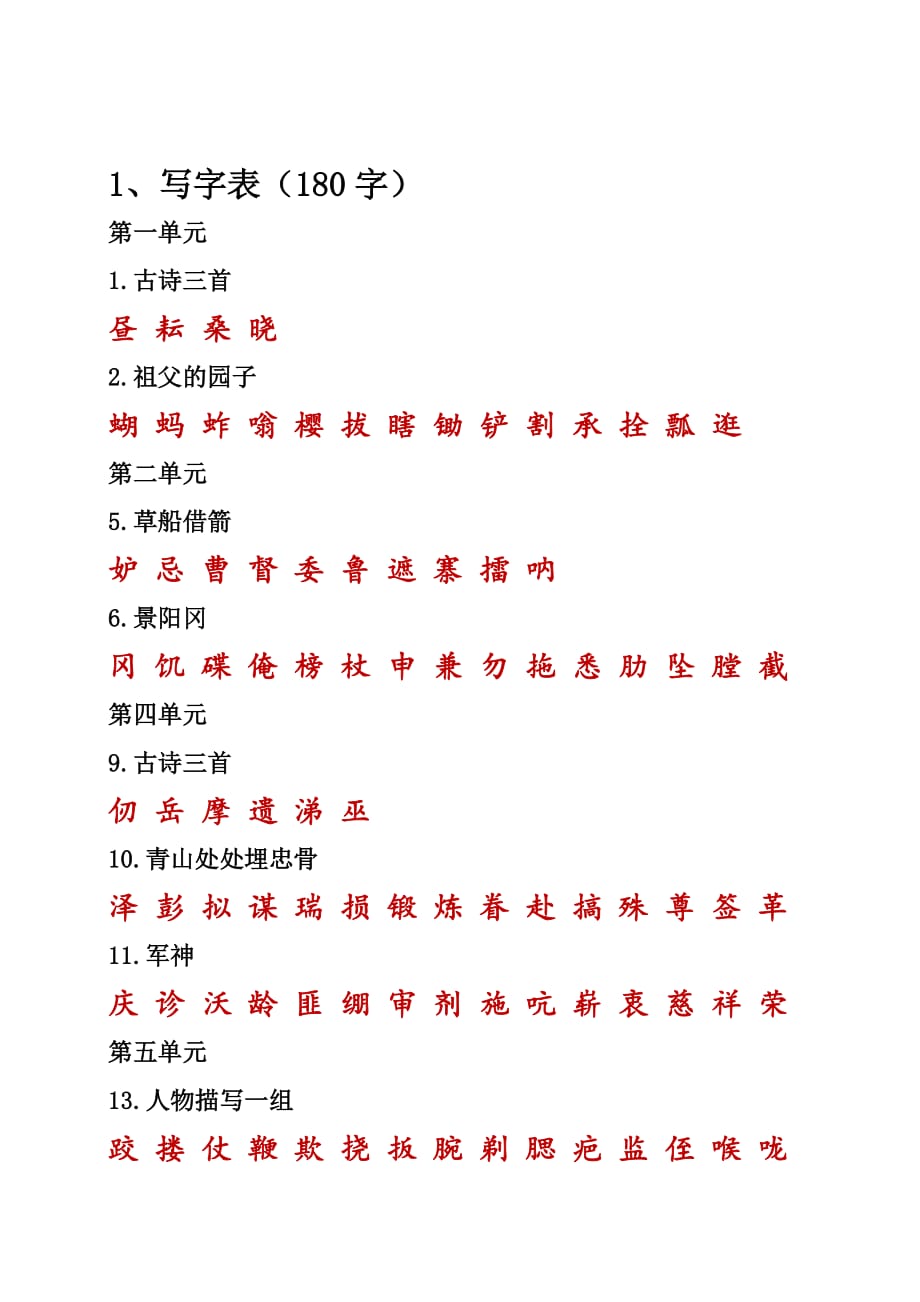 人教版2019-2020年五年级语文下册 课本内生字词汇总_第1页