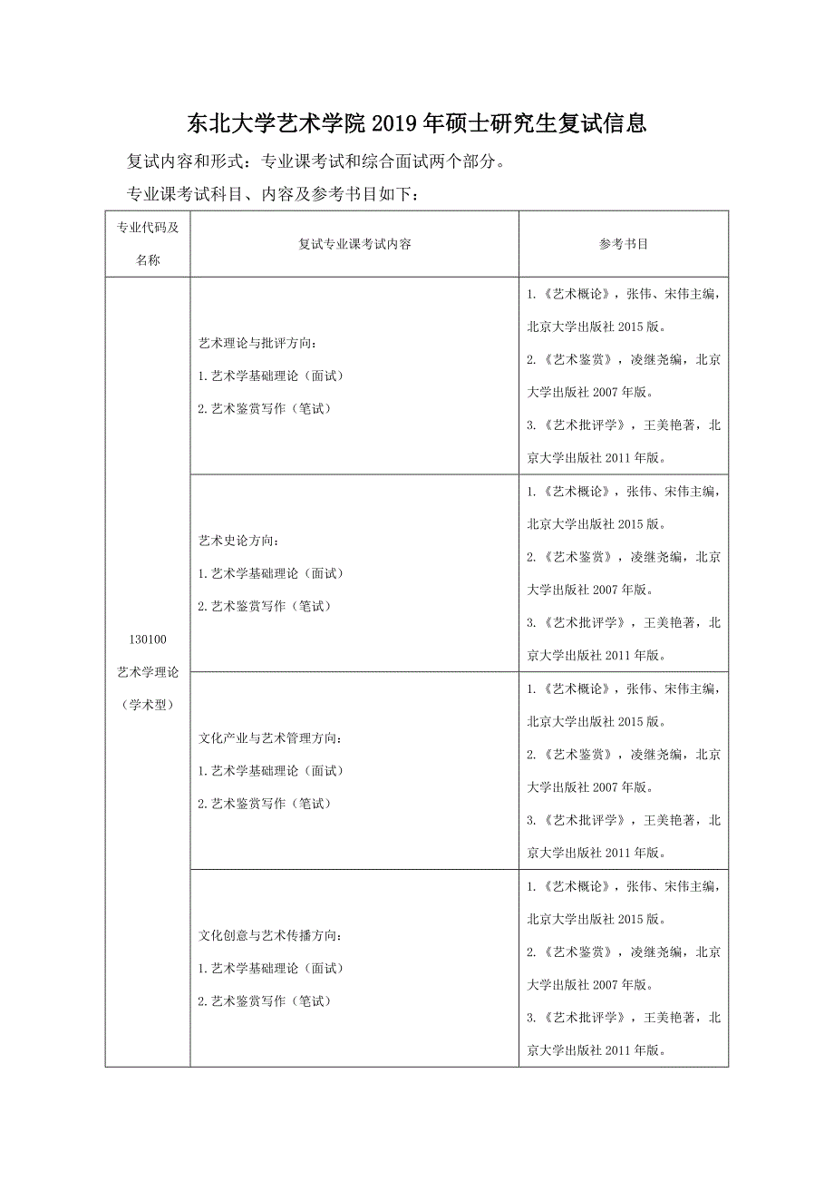 东北大学艺术学院硕士研究生复试工作方案_第1页