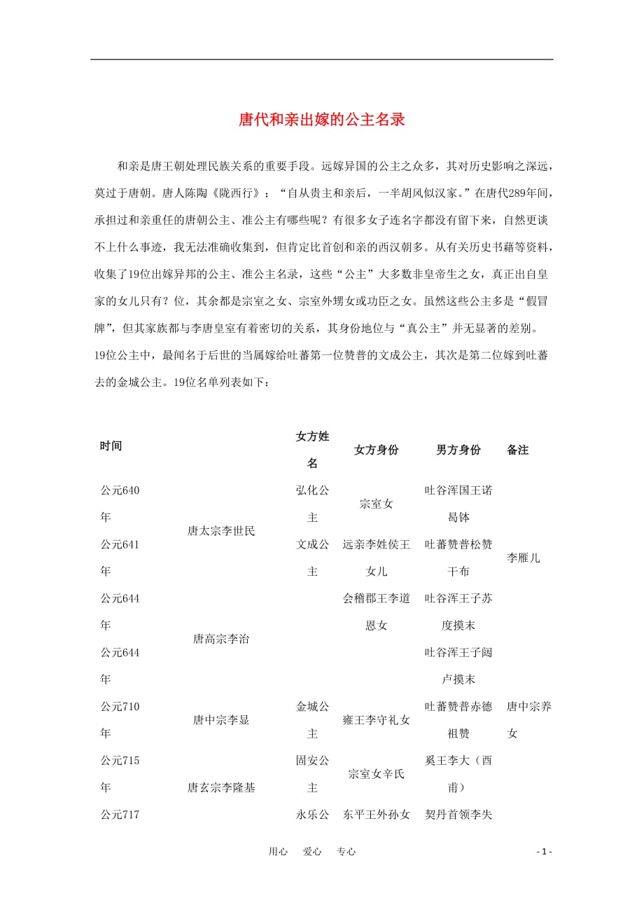 高中历史唐代和亲出嫁的公主知识素材.doc_第1页