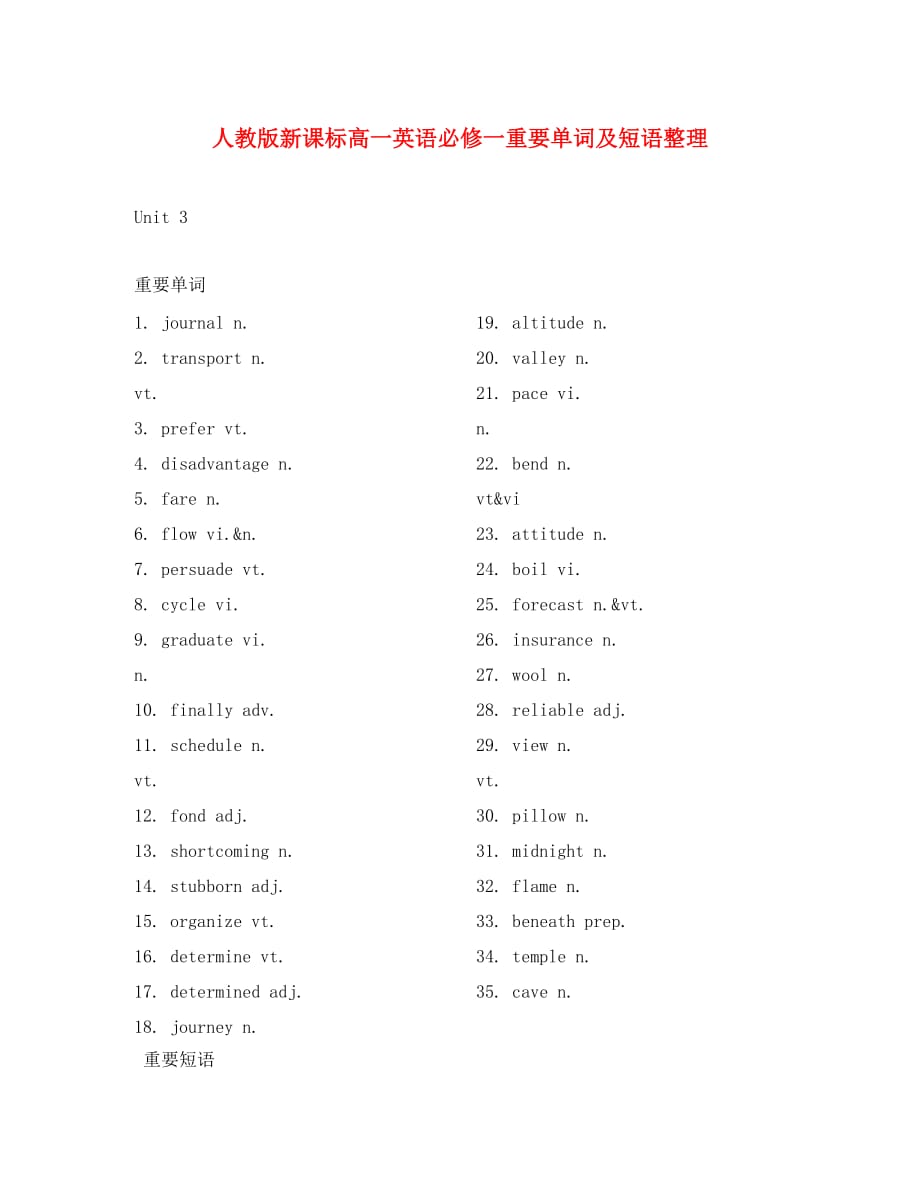 高一英语 unit3重要单词及短语整理 新人教版必修1_第1页
