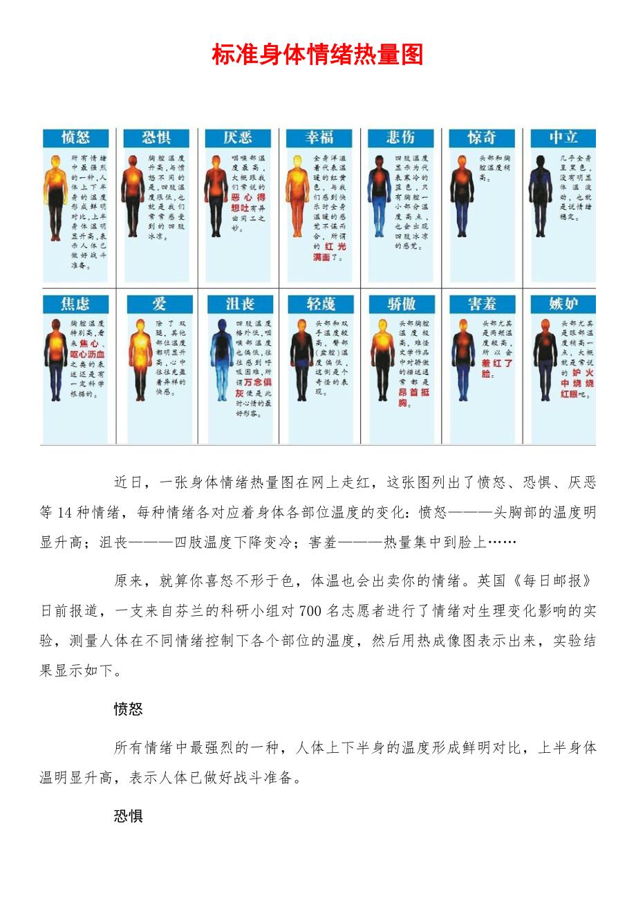 标准身体情绪热量图_第1页