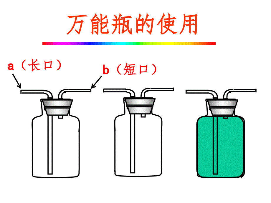 中考复习：万能瓶的使用..精选ppt_第1页