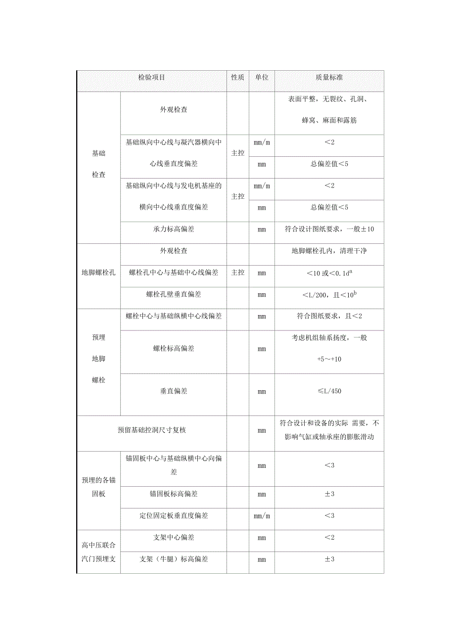 汽机规范标准_第1页