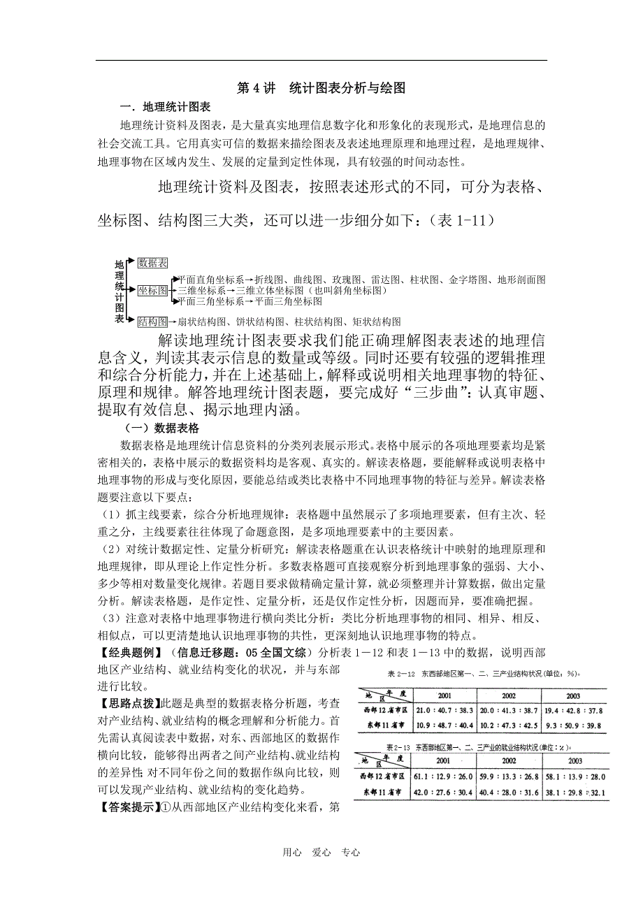 地理统计图表精讲统计图表分析与绘图.doc_第1页