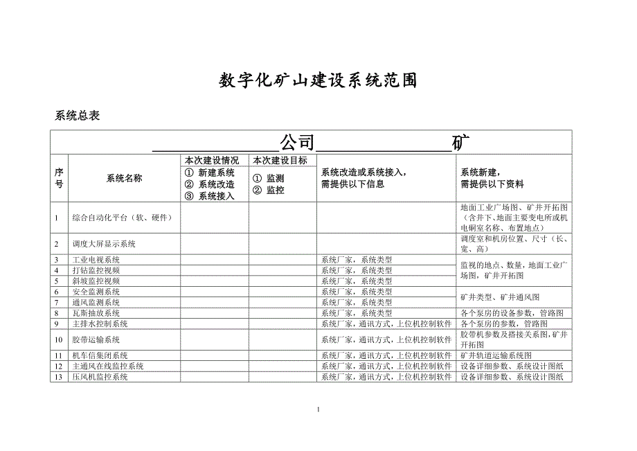 （项目管理）智能化改造项目建设调研表格_第1页