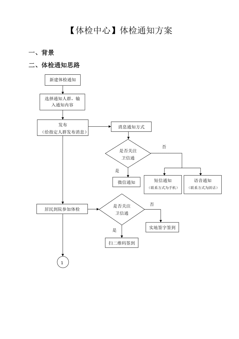 体检通知中心方案_第1页