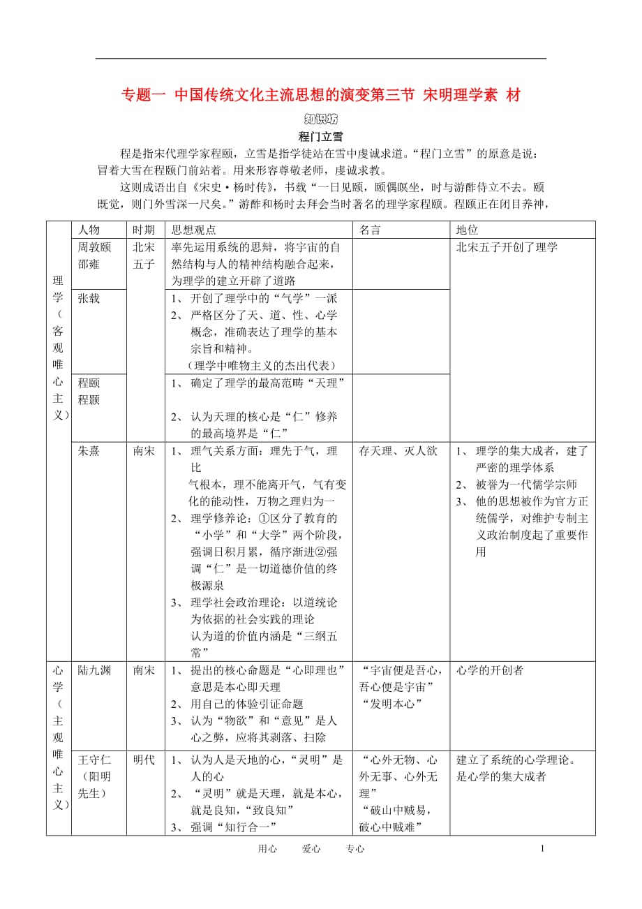 高中历史《宋明理学》文字素材2 人民版必修3.doc_第1页