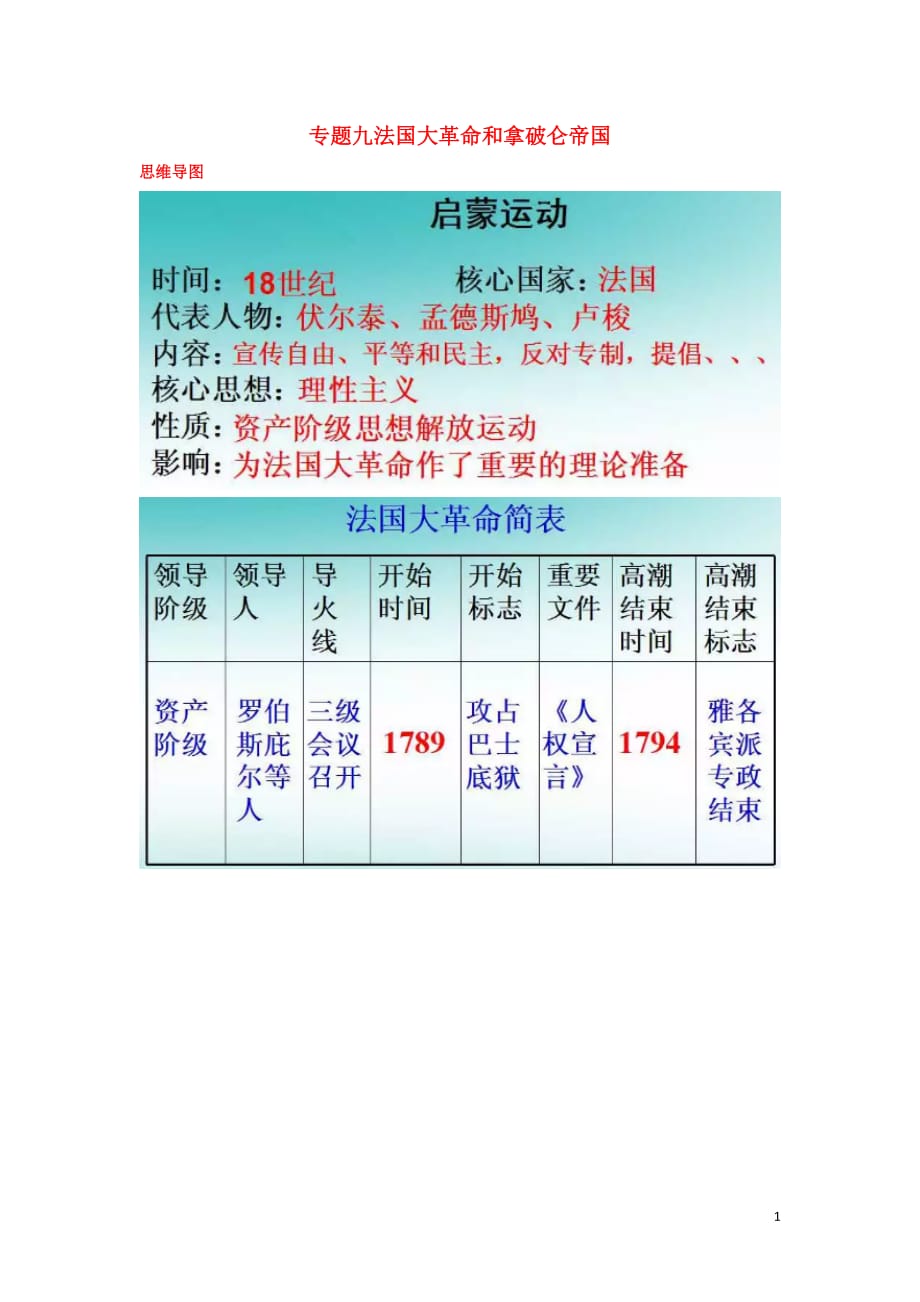 九年级历史上学期期末考试备考复习专题九法国大革命和拿破仑帝国（第六单元第19课法国大革命和拿破仑帝国）试题（含解析）新人教_第1页