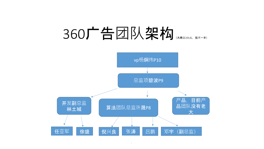 各公司团队架构ppt课件_第1页