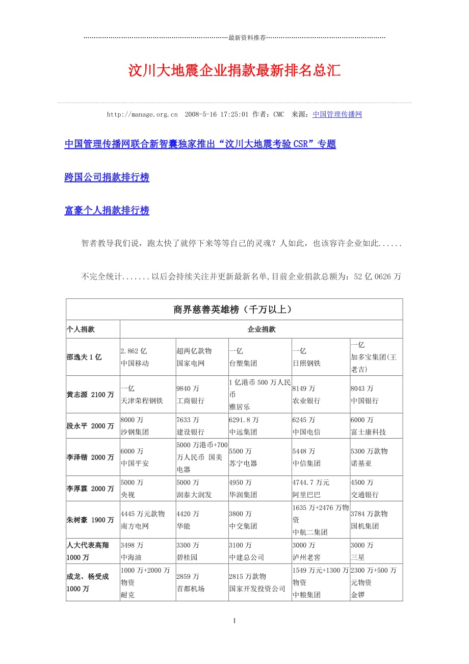 汶川大地震企业捐款最新排名总汇精编版_第1页