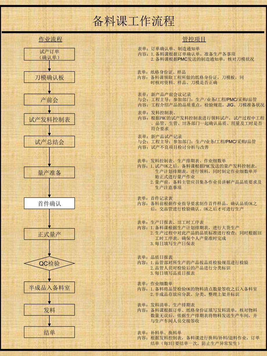 生产部工作流程精编版课件_第1页