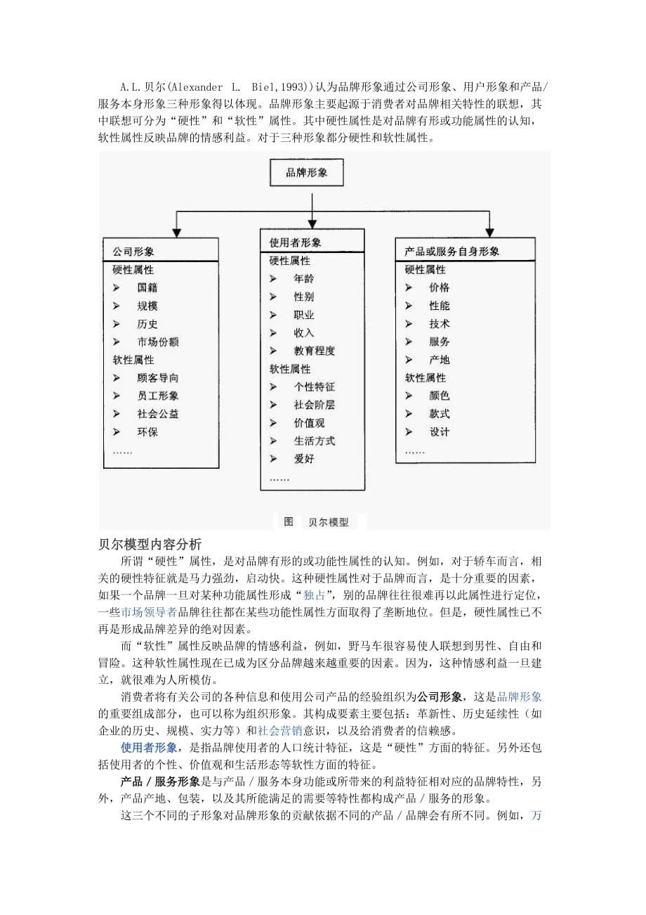 贝尔品牌形象模型(Biel模型Biel Model)_第1页