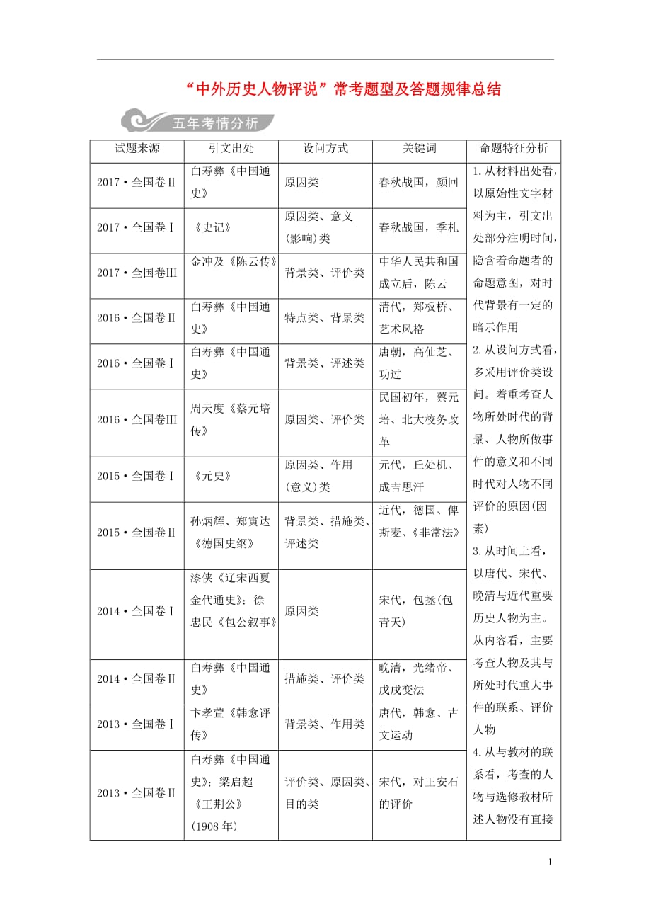 高考历史总复习第十九单元中外历史人物评说常考题型及答题规律总结学案_第1页