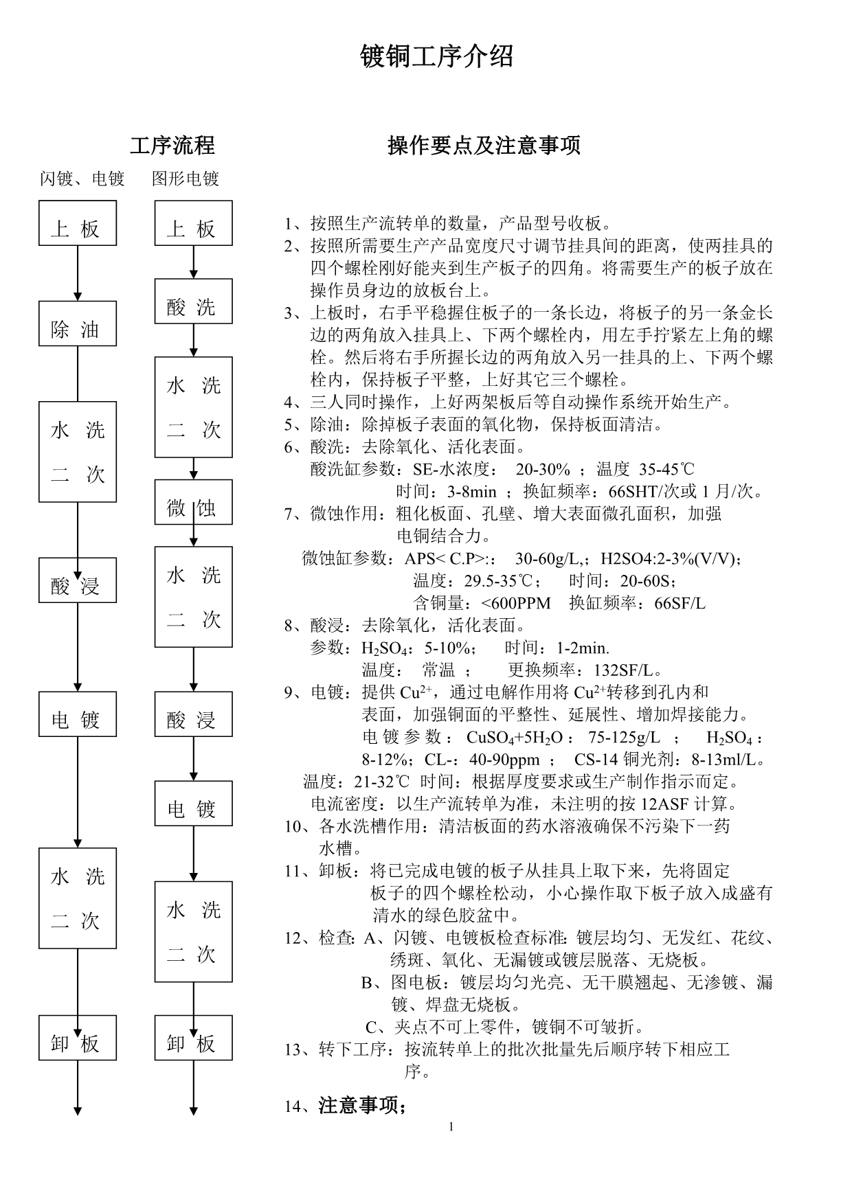 镀铜工序介绍_第1页