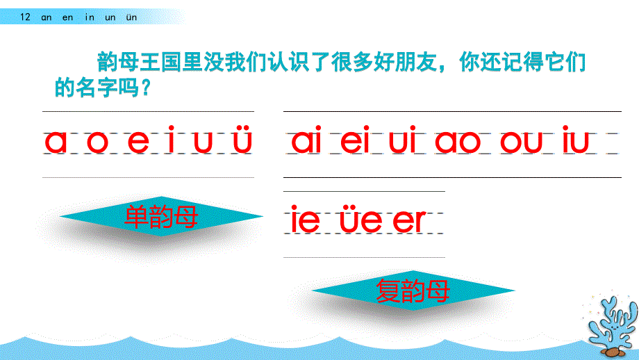（人教部编版）一年级上册语文《ɑn en in un ün》_第1页
