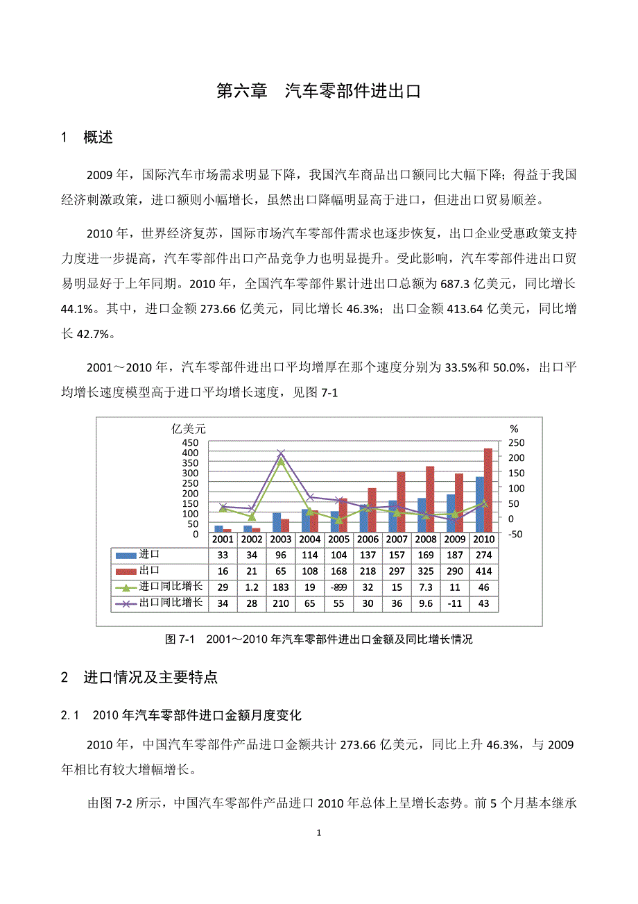 （汽车行业）年汽车零部件进出口数据_第1页