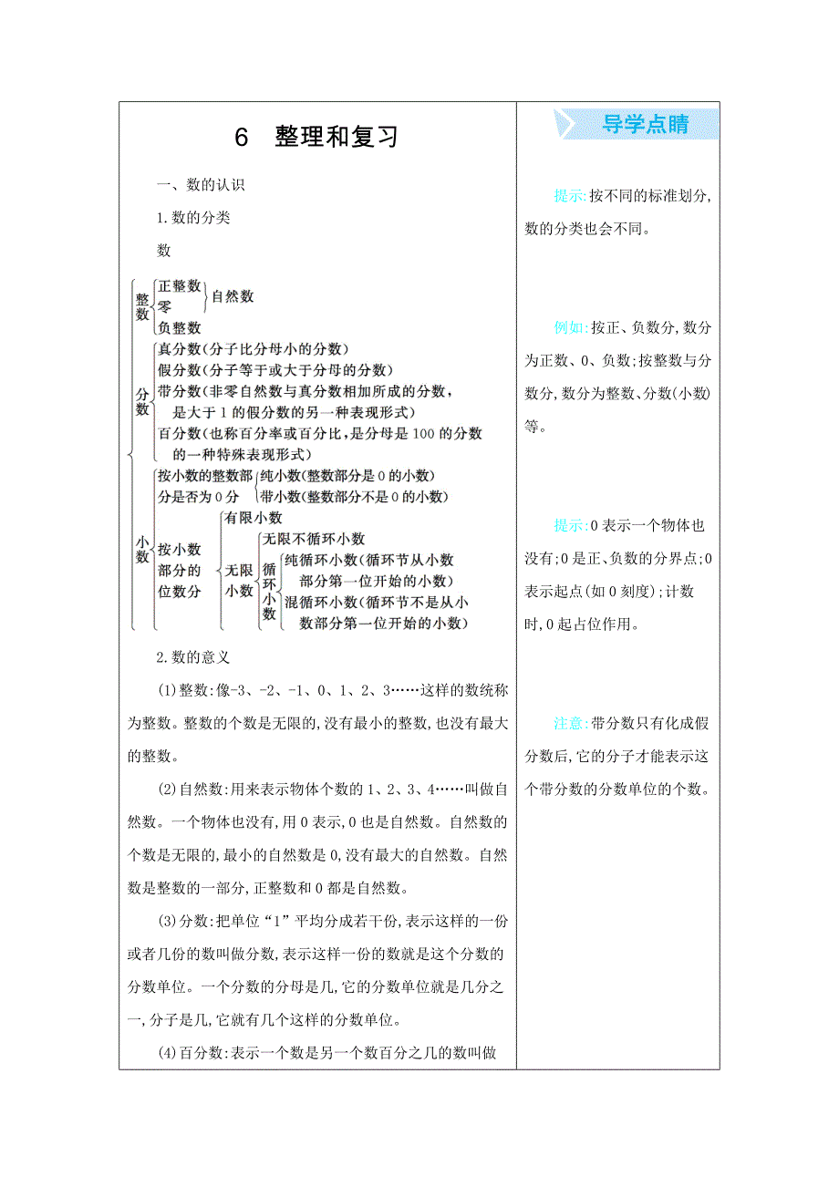 人教版小学数学六年级下册《第六单元 整理和复习》知识清单_第1页