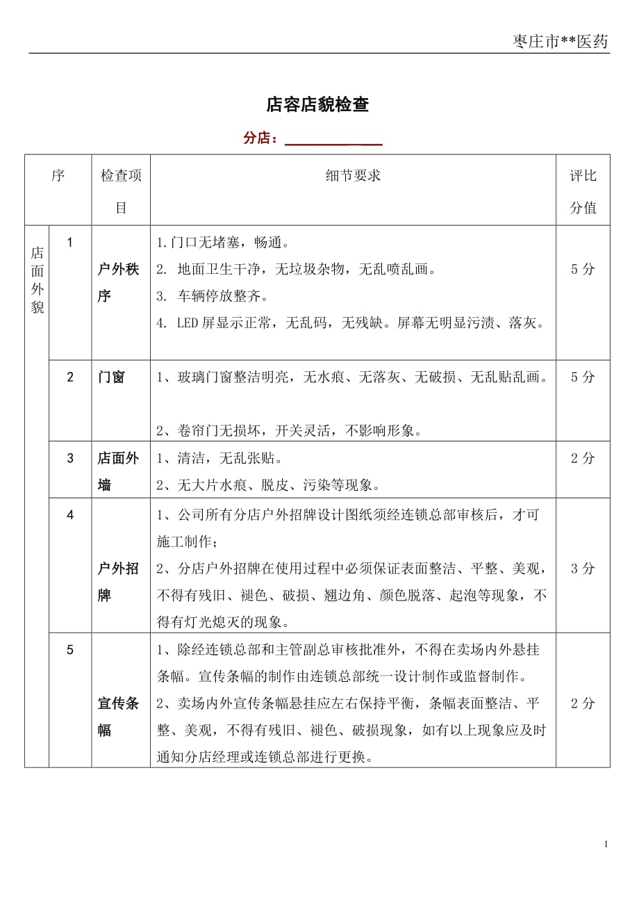 店容店貌细节规定.doc_第1页