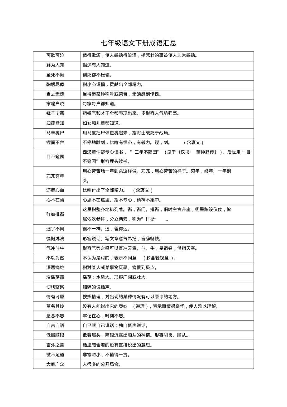 （精品）七年级语文下册成语汇总_第1页