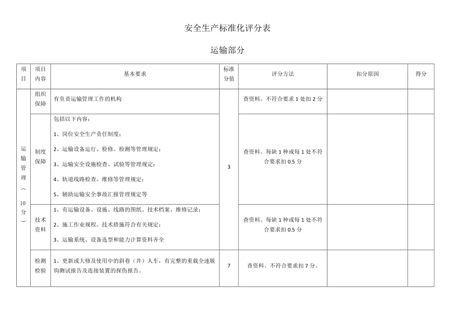 运输评分表_第1页