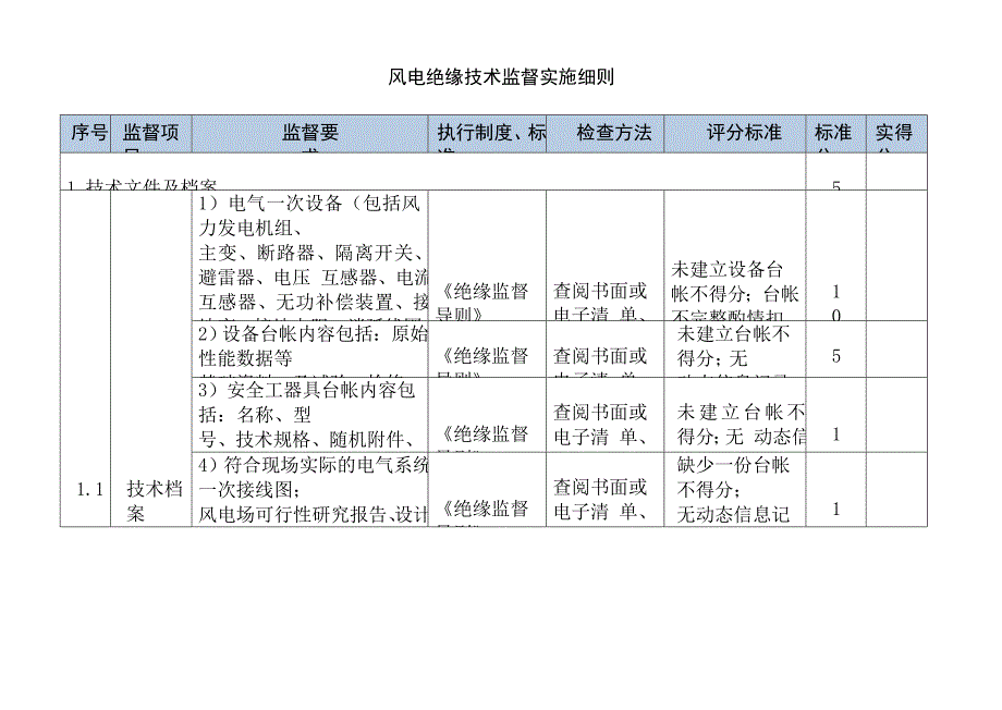 风电绝缘技术监督实施细则_第1页
