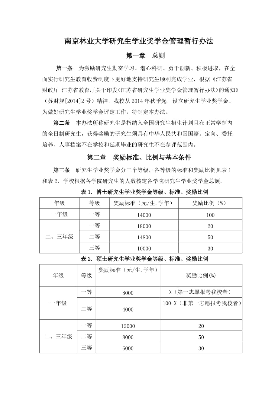 南京林业大学研究生学业奖学金管理暂行办法_第1页