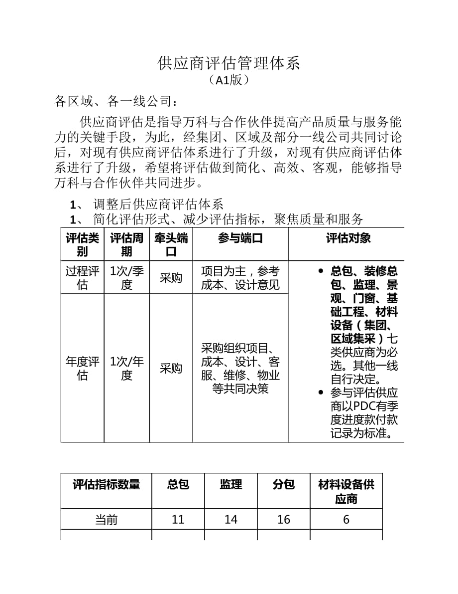 万科集团供应商评估体系_第1页