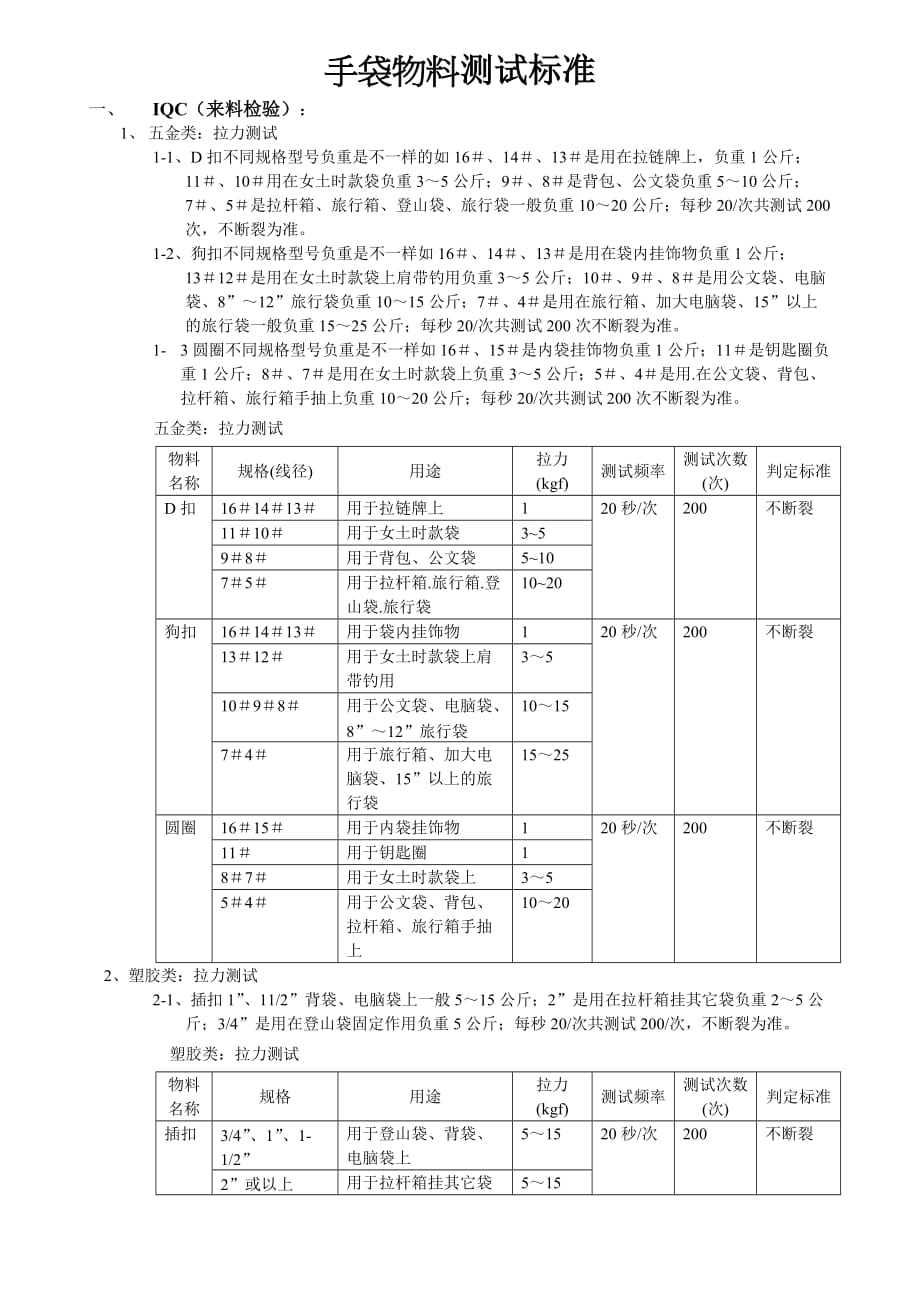 手袋物料测试标准_第1页