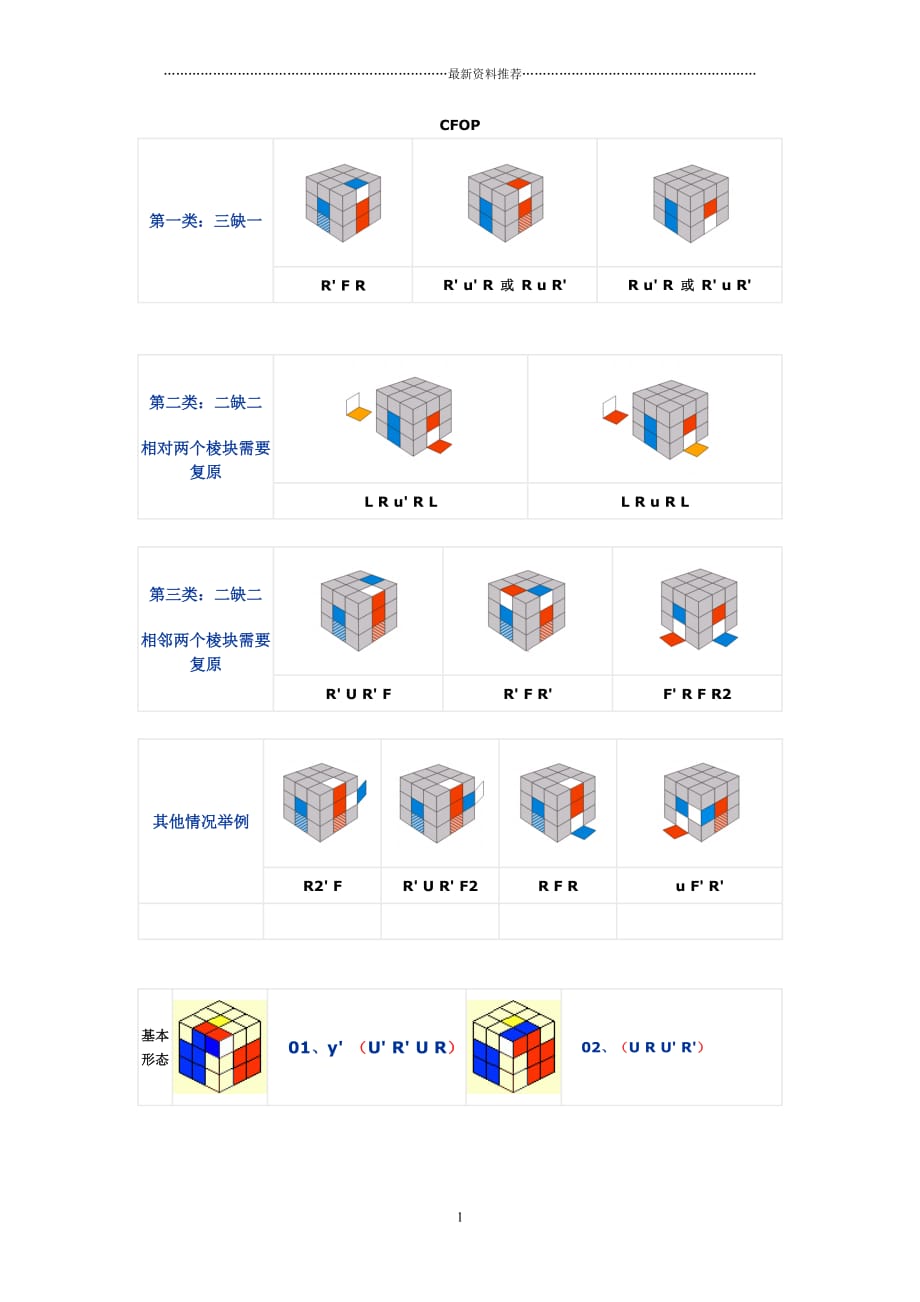 三阶魔方万能复原公式CFOP精品版_第1页