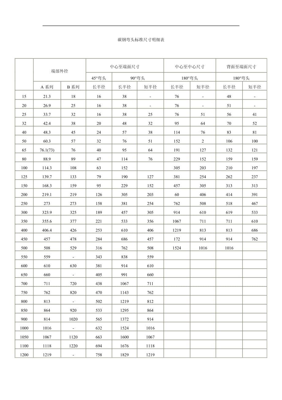 碳钢弯标准尺寸质量表_第1页