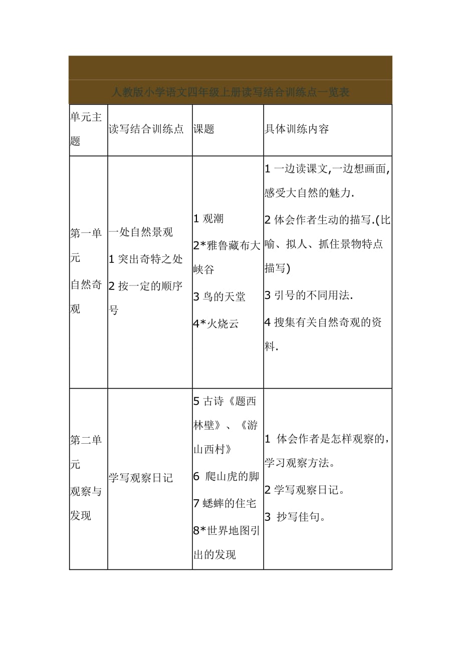 四年级上册读写结合训练点_第1页