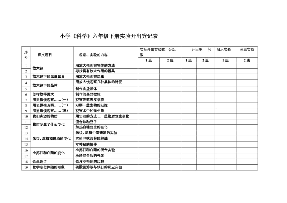 小学《科学》六年级下册实验开出登记表_第1页