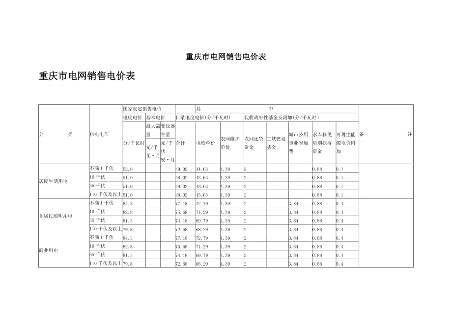 重庆市电网销售电价(全部)_第1页