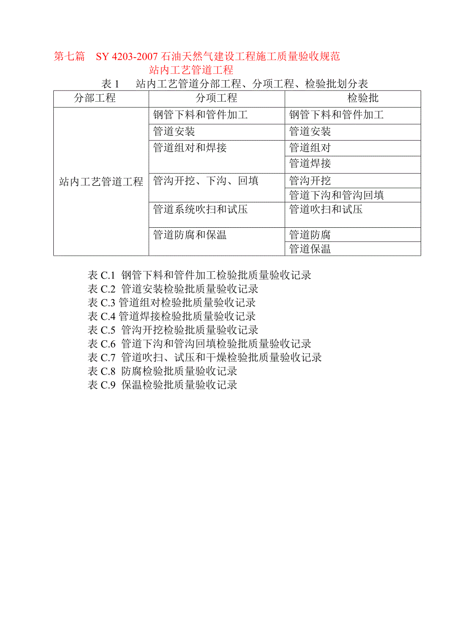 SY4203 石油天然气建设工程施工质量验收规范站内工艺管道工程.doc_第1页