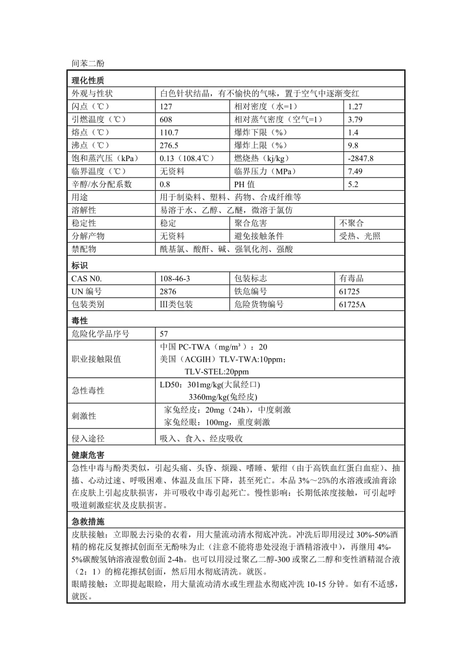 间苯二酚安全技术说明书_第1页