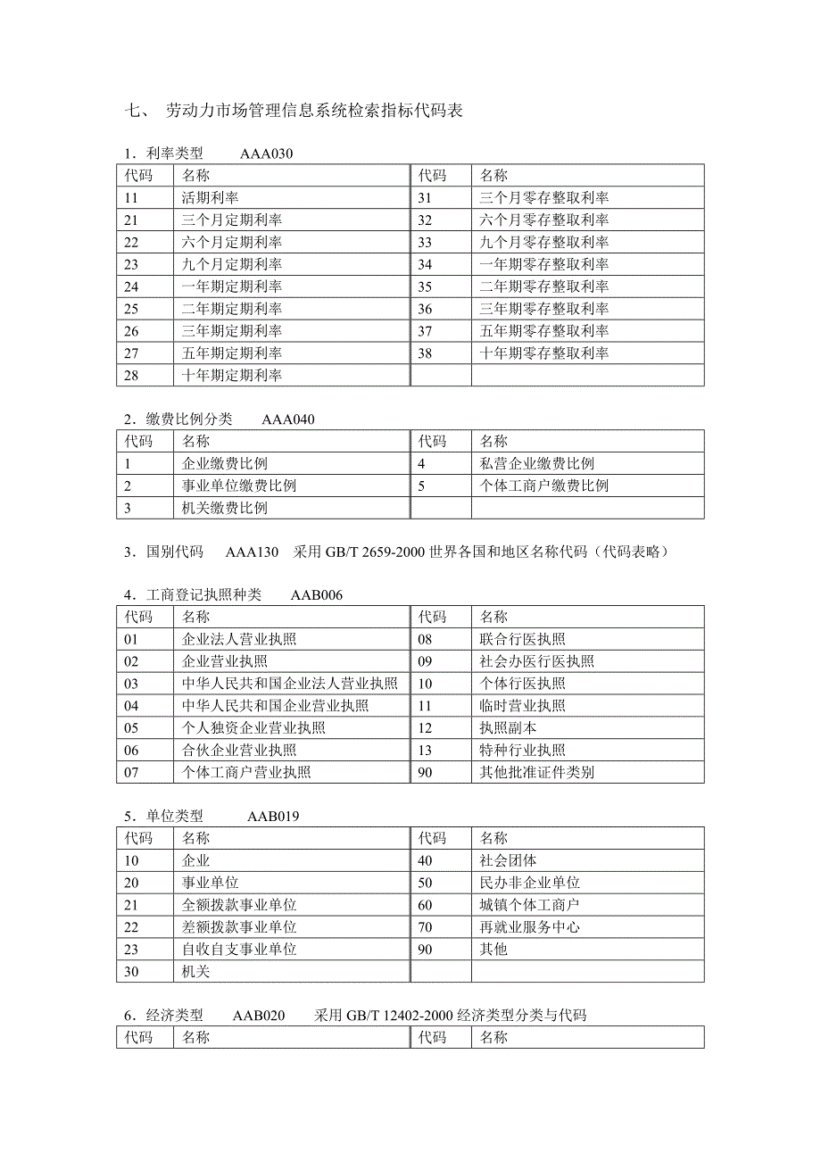 劳动99三版代码表_第1页