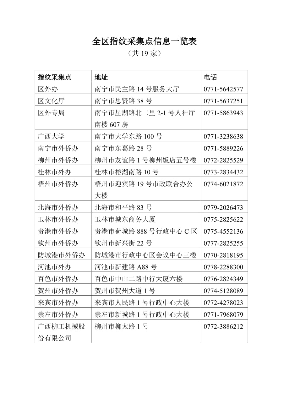 全区指纹采集点信息一览表_第1页