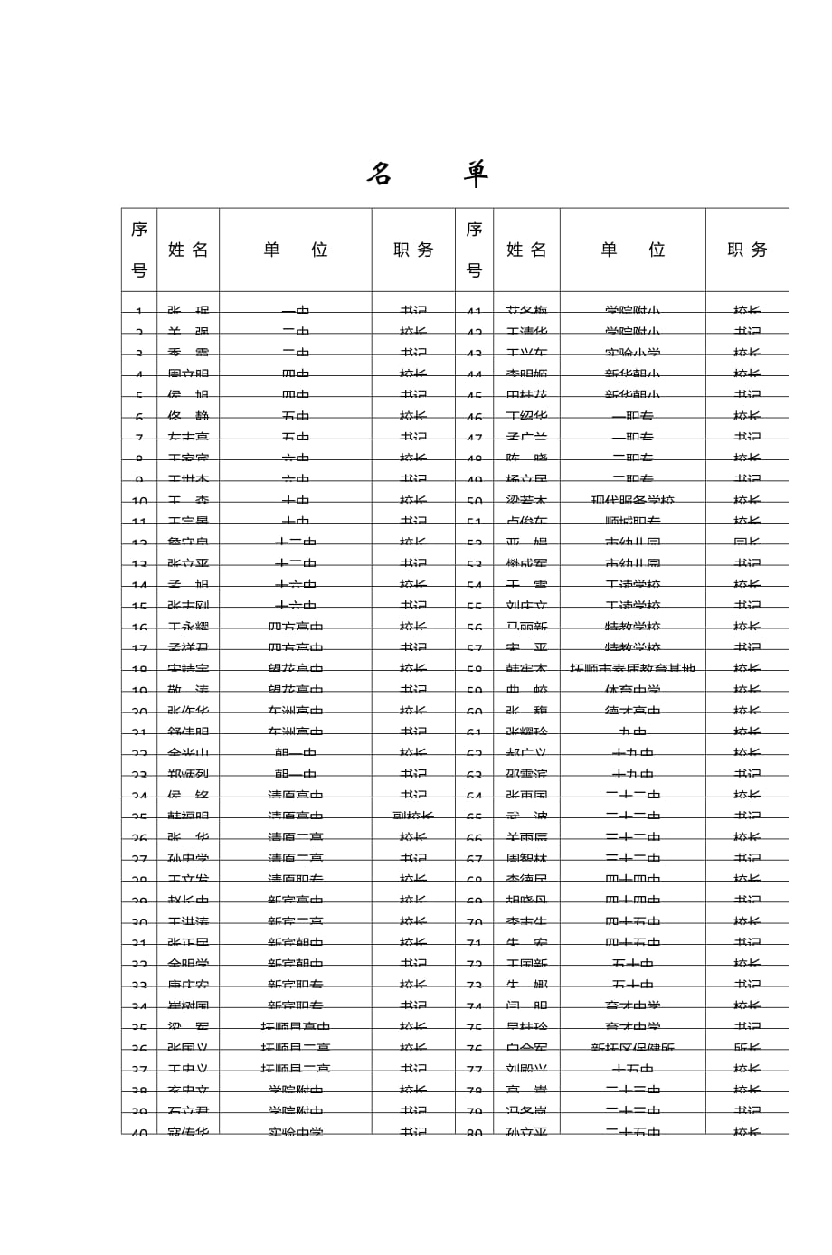 抚顺市十二五第一期中小学正职校级领导提高_第1页