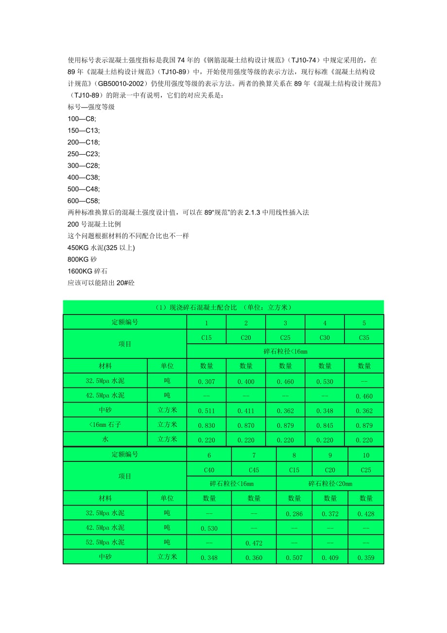 标号表示混凝土强度指标换算_第1页